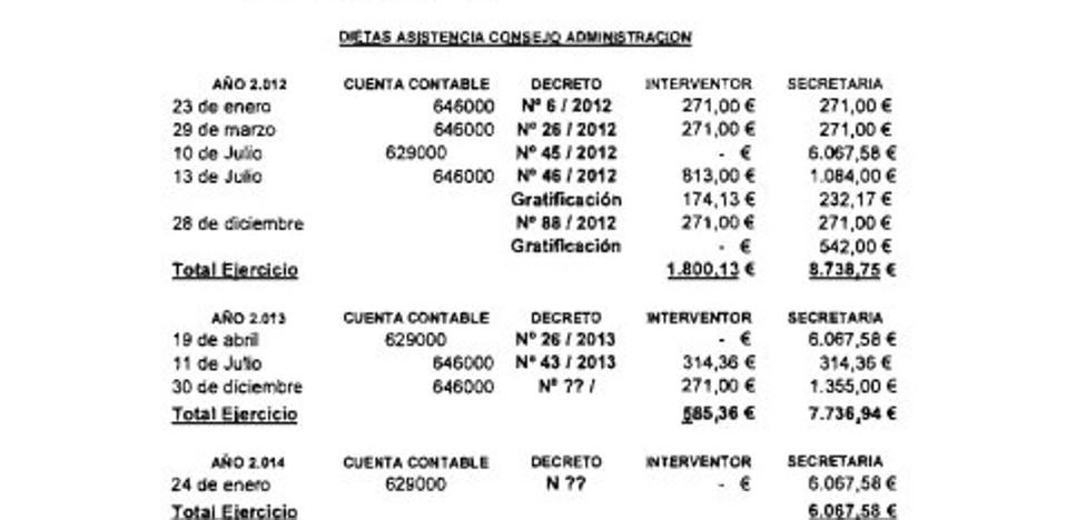 La etapa 'oscura' de Gegsa sale a la luz
