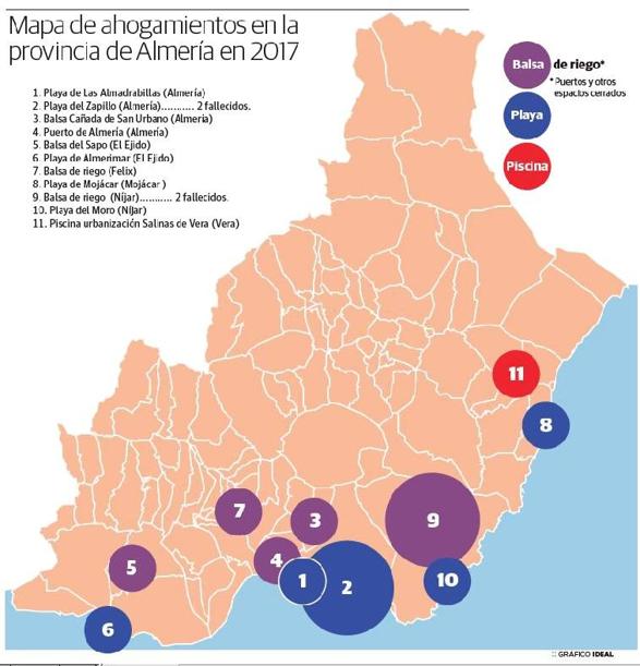 Almería cierra el año con 13 muertes en espacios acuáticos, casi la mitad de ellas en balsas de riego