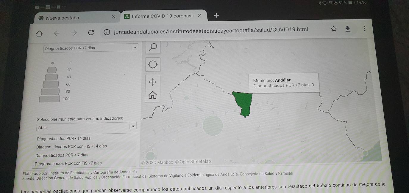 Detectado un contagio de coronavirus por PCR en Andújar