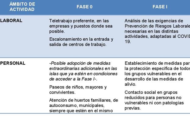El ayuntamiento elimina la tasa de ocupación de vía pública para las terrazas durante todo el 2020