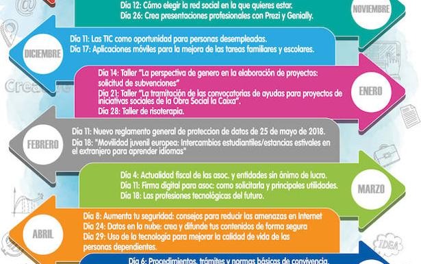 Participación Ciudadana organiza un taller sobre tramitación de ayudas sociales
