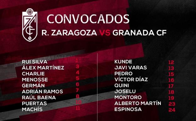 Adrián Ramos, convocado por el Granada CF para viajar a Zaragoza