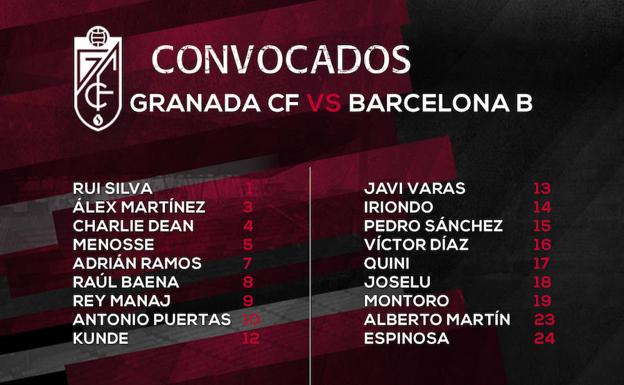 Rey Manaj e Iriondo, citados para jugar ante el Barcelona B