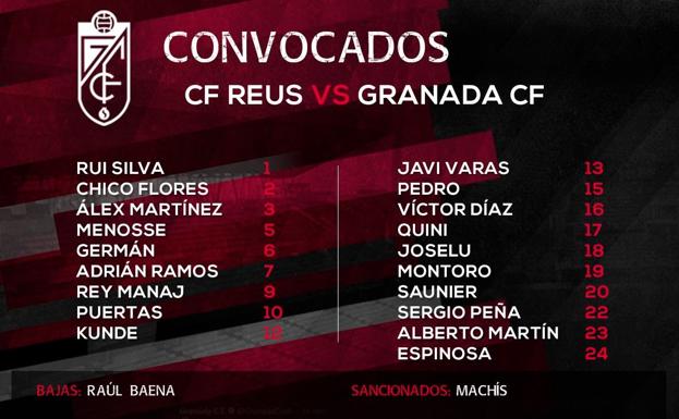 Chico Flores, Saunier, Montoro y Alberto Martín, novedades en una expedición para Reus de diecinueve jugadores