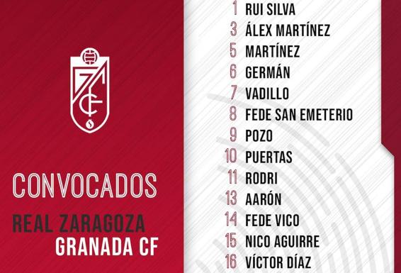Diego Martínez se lleva a 19 jugadores a Zaragoza