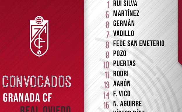 Diego repite la convocatoria definitiva de 18 ante el Oviedo