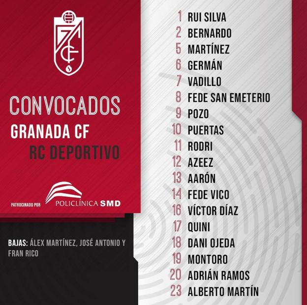 Montoro y San Emeterio vuelven a la convocatoria del Granada