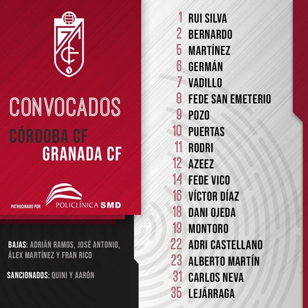 Adri Castellano, Carlos Neva y Lejárraga, novedades para Córdoba