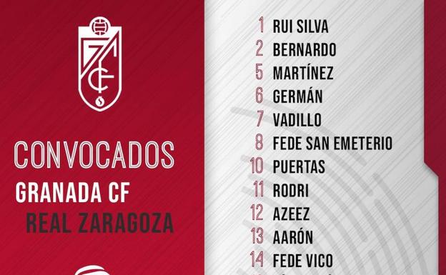 Adrián Ramos, José Antonio y Aarón, novedades en la lista del Granada contra el Zaragoza