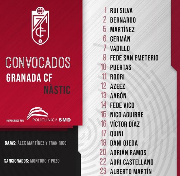 Fede Vico regresa a una lista en la que no faltan Puertas y Víctor Díaz