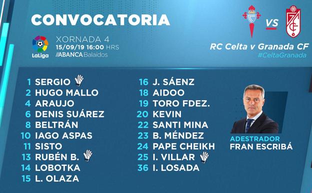 El Celta también hará un descarte antes del partido