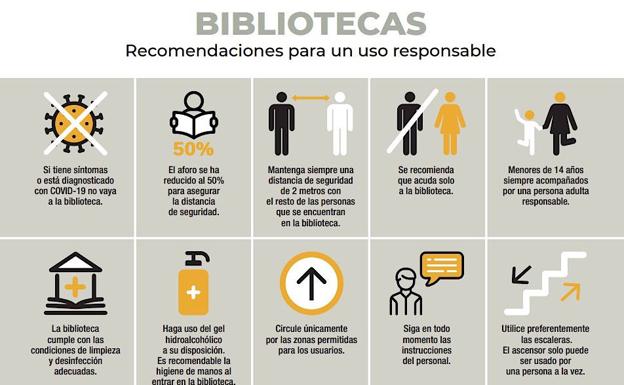 La biblioteca de Huétor Vega abre la sala de estudio manteniendo una distancia de dos metros