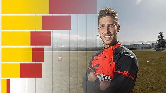 Rubén Pérez, un fichaje a conciencia