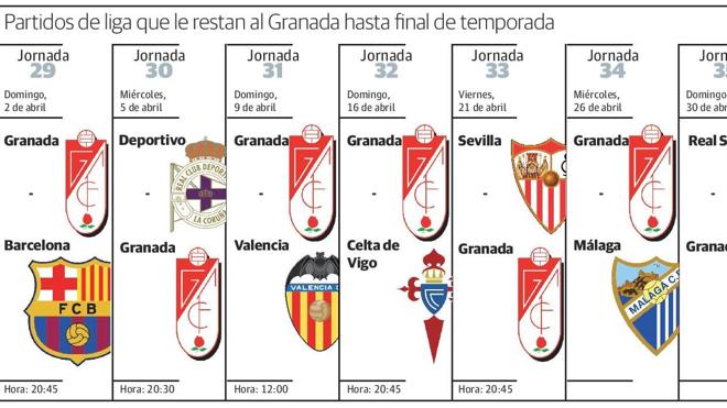 Diez partidos para lograr una permanencia milagrosa