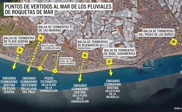 IU quiere que se reutilice el agua recogida por los pluviales en lugar de verterla al mar