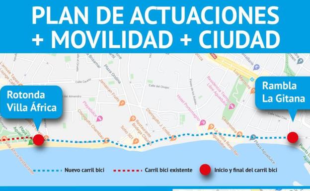El paseo marítimo de Aguadulce por fin tendrá un carril bici completo