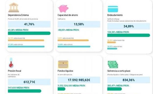 El concejal de Hacienda Javier Gámez asegura que Úbeda es modelo de gestión financiera