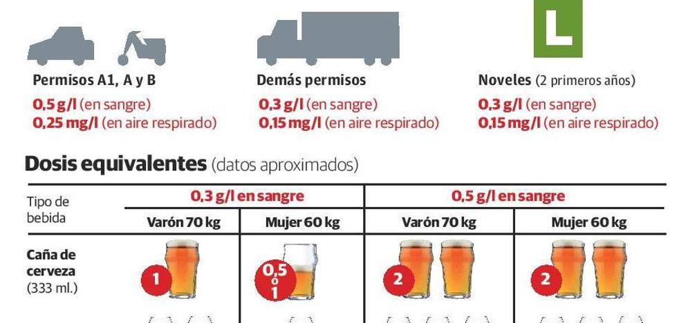 Detienen a un hombre que conducía al borde del coma etílico por la N-323