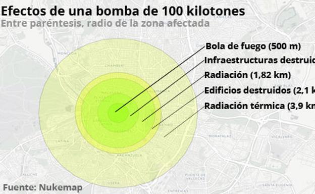Este es el daño que haría en España la 'Bomba H' de Kim Jong-un