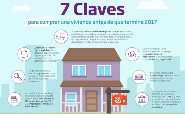 Las Siete Claves Para Comprar Una Casa En Almeria Ideal