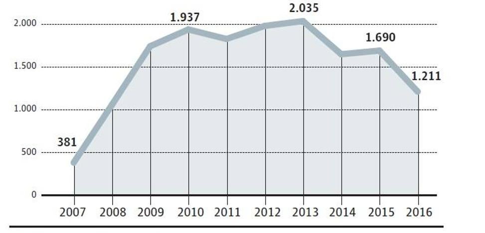 Una sentencia del Supremo abre la vía para revisar más de 9.000 desahucios