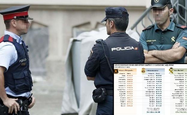 Diferencia Entre Mossos Y Policia Local