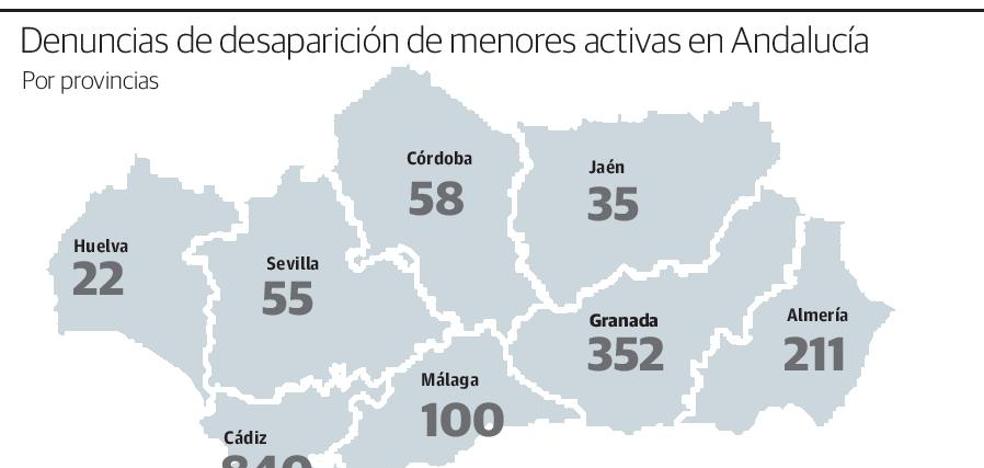 Almería, tercera provincia con más desapariciones de menores de edad
