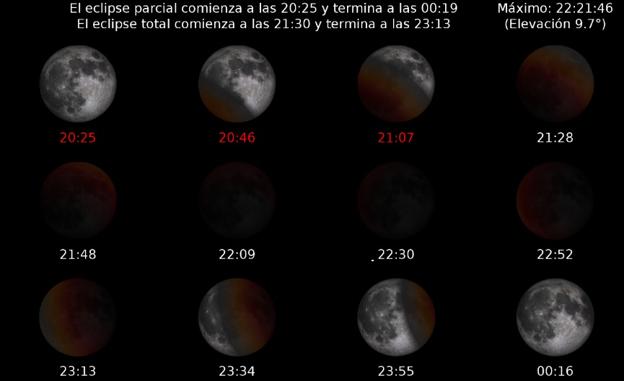 Así va a ser el eclipse más largo del siglo en Granada: ¿desde dónde es mejor verlo?