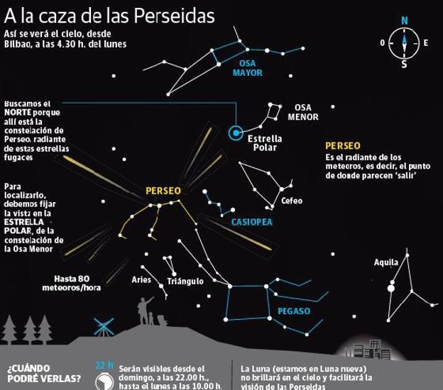 Sierra Nevada, uno de los lugares clave para ver la lluvia de estrellas