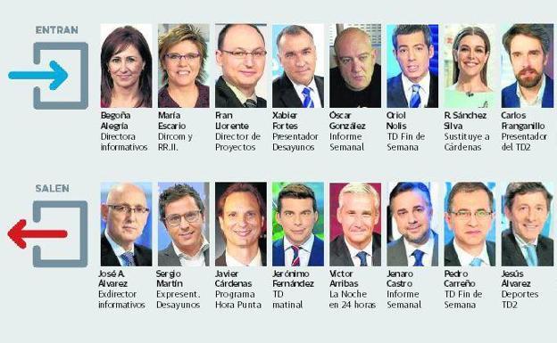 Todos los cambios de la nueva TVE: así es el baile de rostros