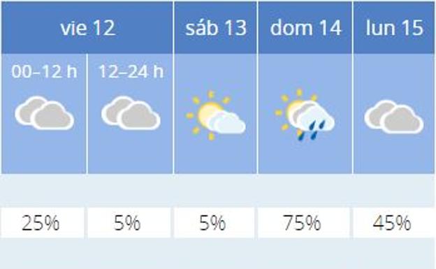 Lluvia en Jaén para el primer domingo de San Lucas