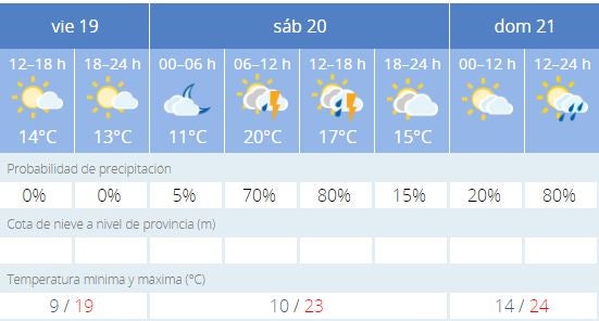 San Lucas se despedirá con lluvia mañana y el domingo