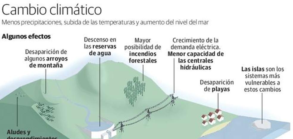 «Aplicar medidas inmediatas contra el cambio climático es una obligación»