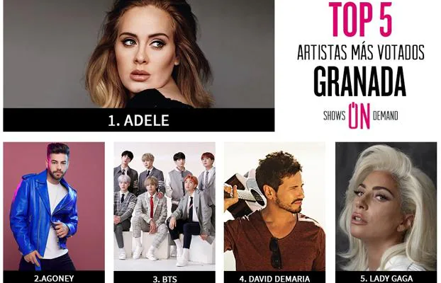 Descubre los 5 artistas más votados de la semana para actuar en Granada