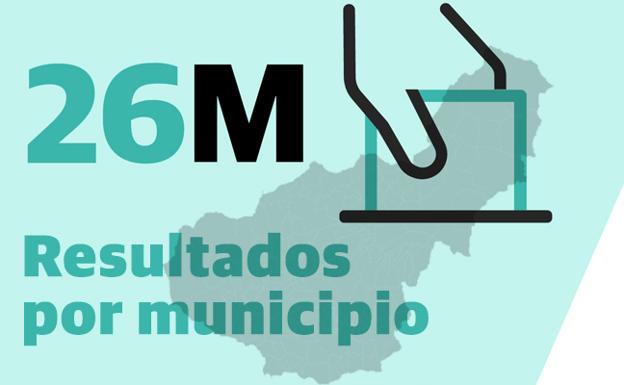 Resultados y ganador en cada localidad de la provincia de Granada: comprueba quién será tu alcalde