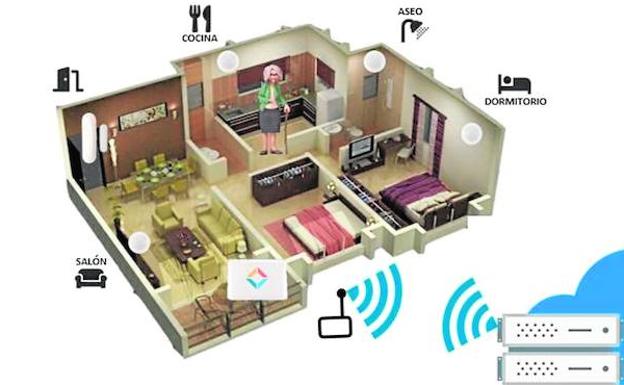 MAYOR-DOMO quiere cambiar la forma en la que cuidamos a nuestros mayores