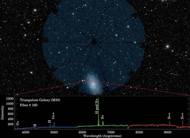 5.000 'ojos' para capturar los colores del Universo