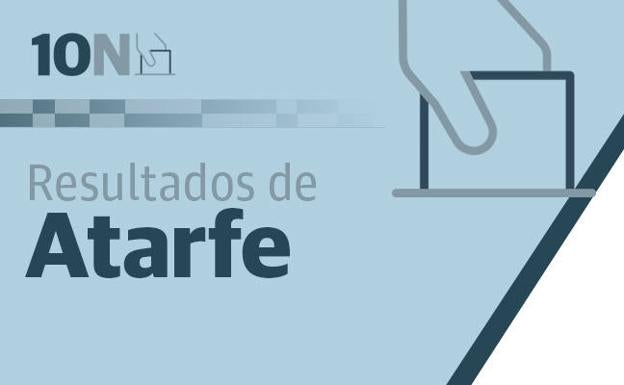 El PSOE gana en Atarfe las elecciones con el 35% de los votos
