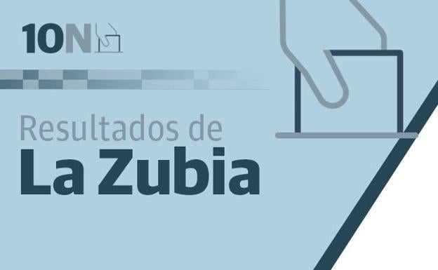 Vox, a seis puntos del PSOE, que obtiene mayoría en La Zubia