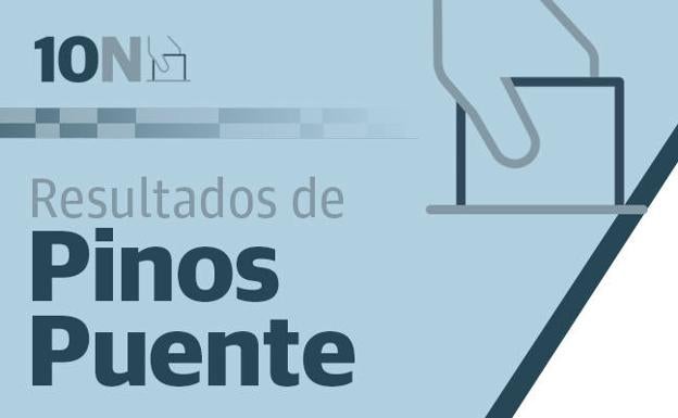 El PSOE, fuerza más votada en Pinos Puente, seguida de Vox