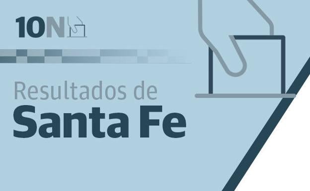 El PSOE gana en Santa Fe y Vox se hace con la segunda posición