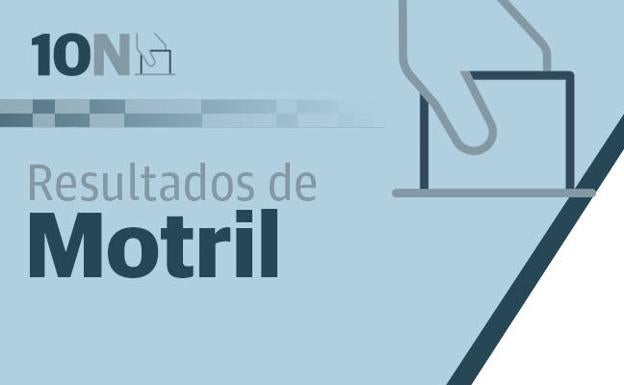 El PSOE gana las elecciones en Motril, pero pierde un millar de votos