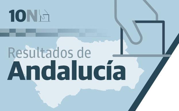 Resultados y escrutinio en Andalucía: ganador de las elecciones generales 10-N