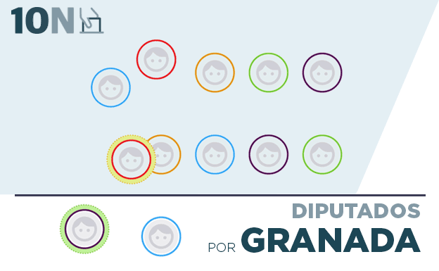Estos son los diputados por Granada