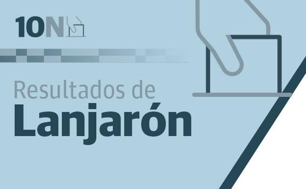El PSOE gana en Lanjarón y el PP se mantiene como segunda fuerza