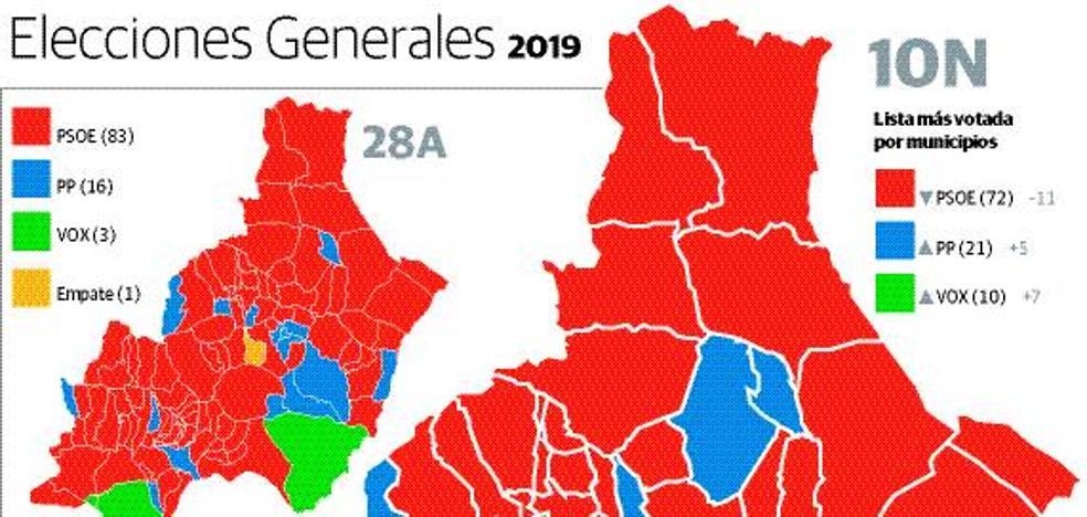 La derecha sube del 60% por vez primera en Almería