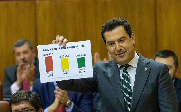 Moreno insta a Susana Díaz a que «medie» con Sánchez para que pague los 537 millones del IVA