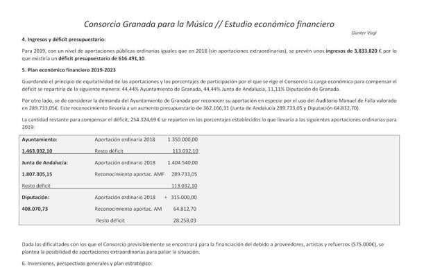La OCG aumentó en 2019 su 'agujero' en 616.000 euros