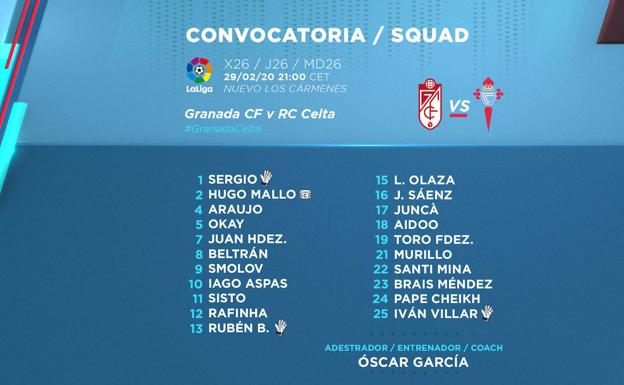 El Celta viaja al Granada con 21 futbolistas