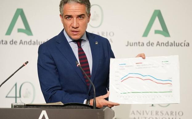 La Junta ve razonable que el desconfinamiento empiece por Almería y Huelva
